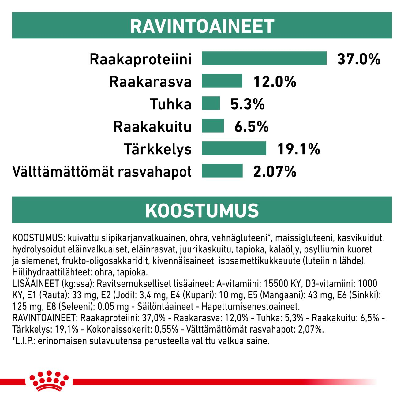 Royal Canin Veterinary Diets Weight Management Diabetic koiran kuivaruoka