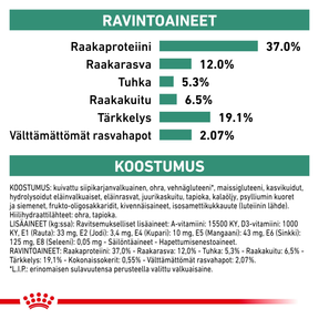 Royal Canin Veterinary Diets Weight Management Diabetic koiran kuivaruoka