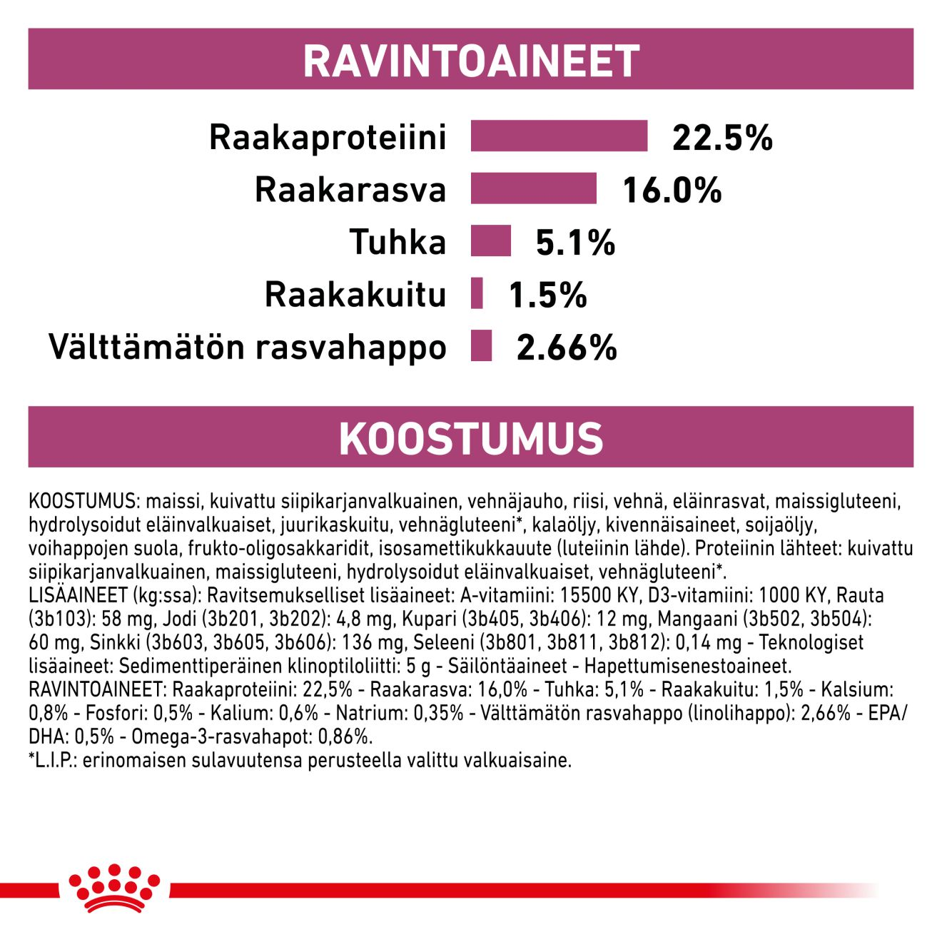 Royal Canin Veterinary Diets Vital Early Renal koiran kuivaruoka