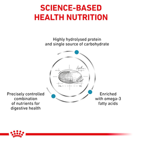 Royal Canin Veterinary Diets Derma Hypoallergenic koiran kuivaruoka