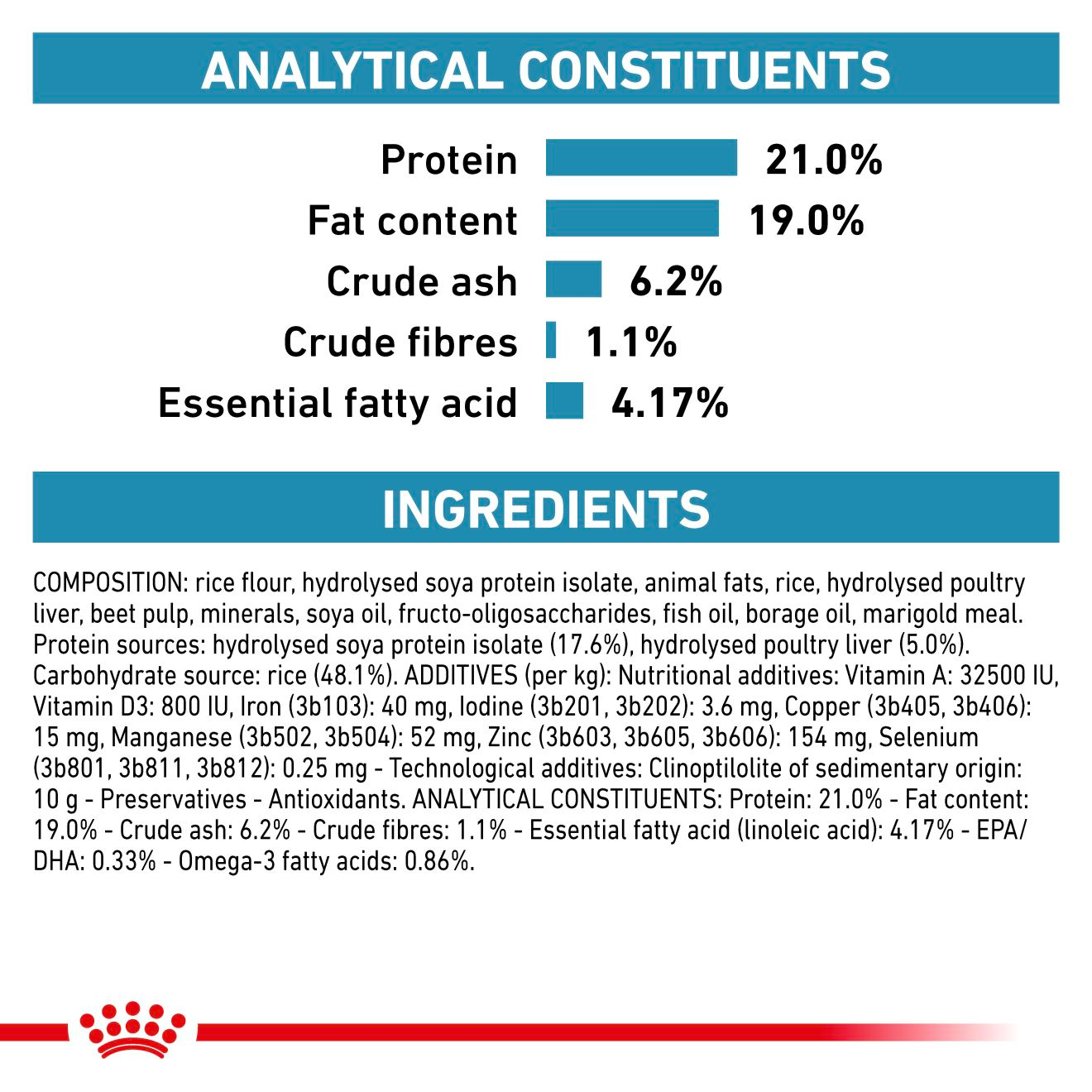 Royal Canin Veterinary Diets Derma Hypoallergenic koiran kuivaruoka