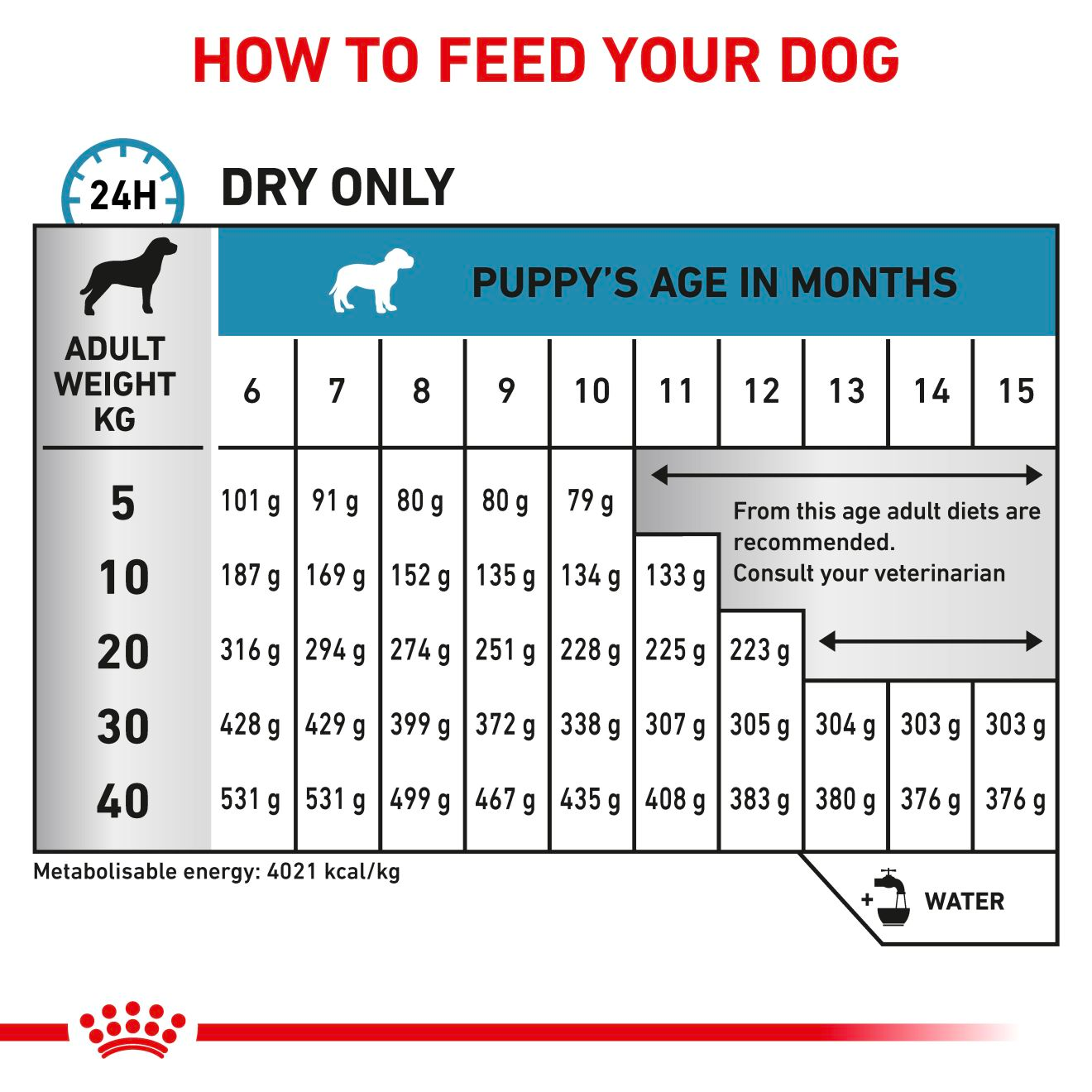 Royal Canin Veterinary Diets Derma Hypoallergenic Puppy koiran kuivaruoka