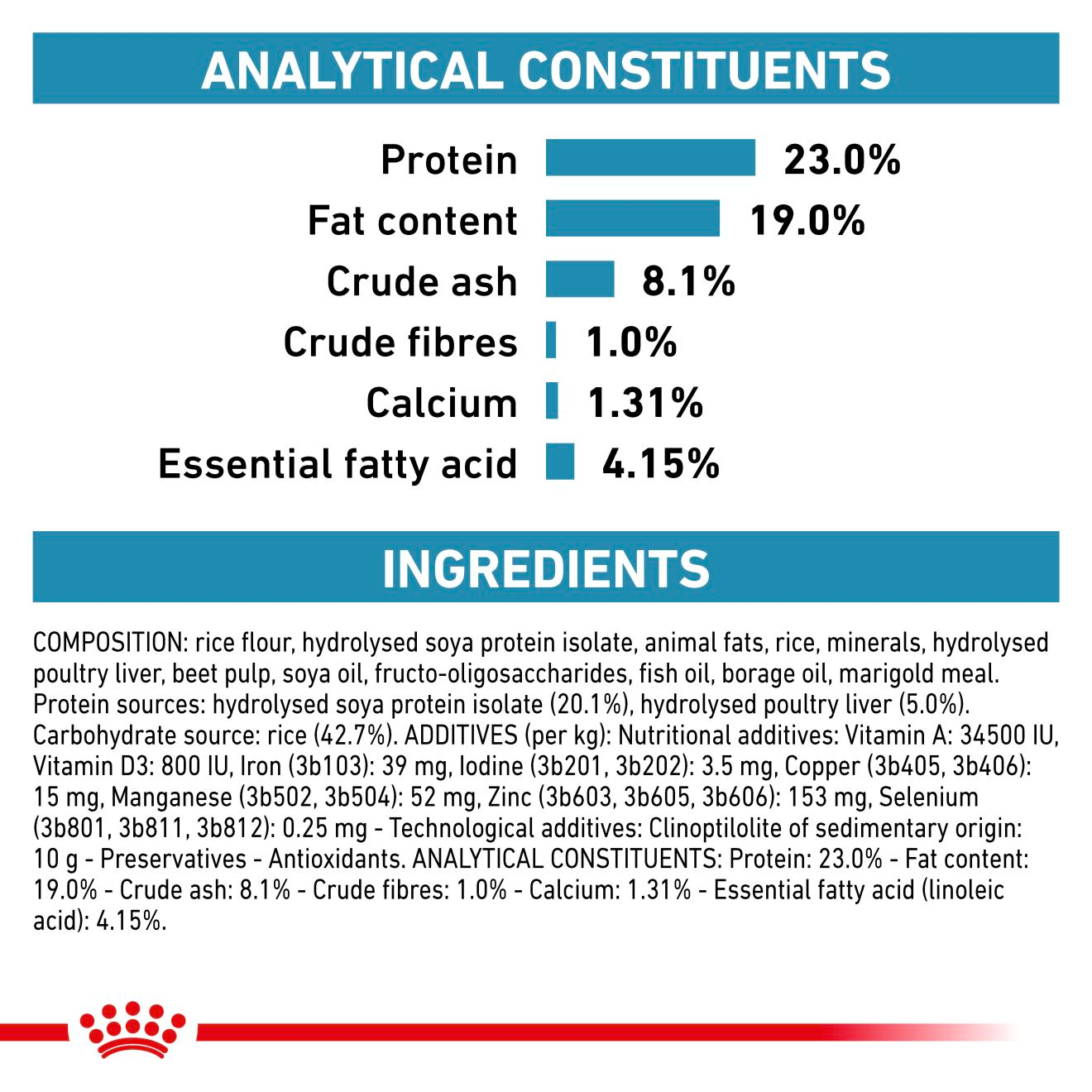 Royal Canin Veterinary Diets Derma Hypoallergenic Puppy koiran kuivaruoka