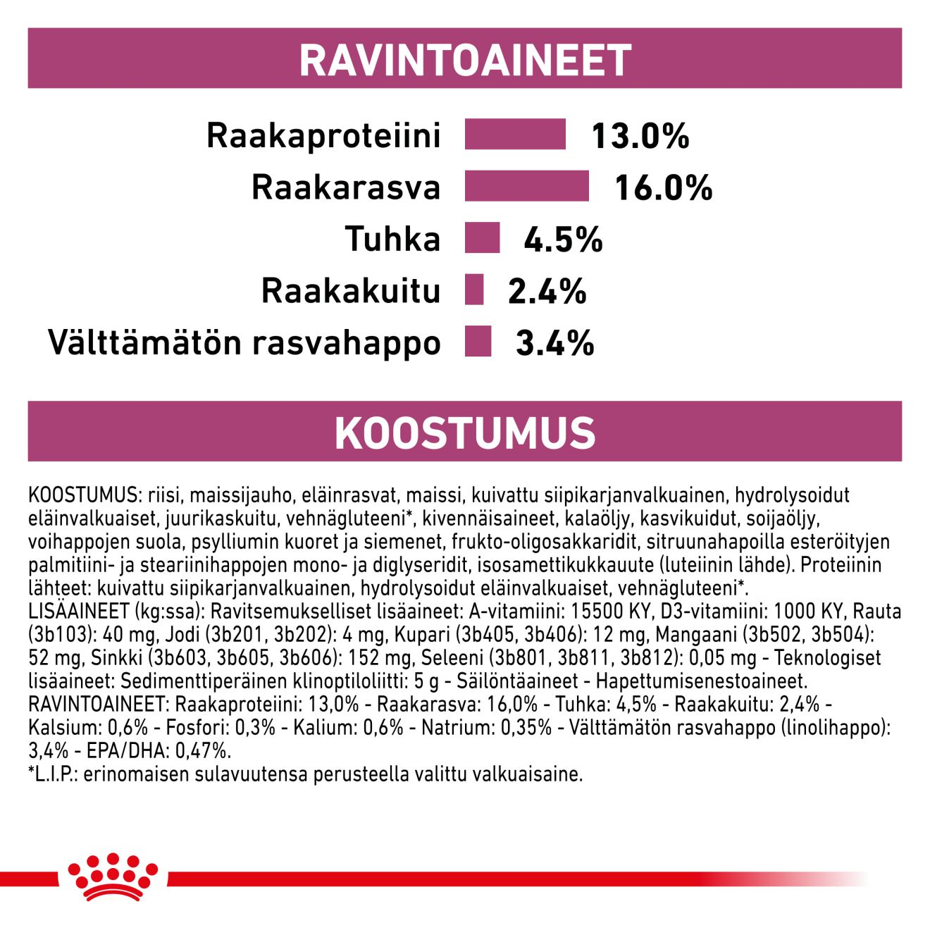 Royal Canin Veterinary Diets Renal Special koiran kuivaruoka