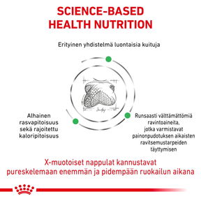 Royal Canin Veterinary Diets Weight Management Satiety koiran kuivaruoka