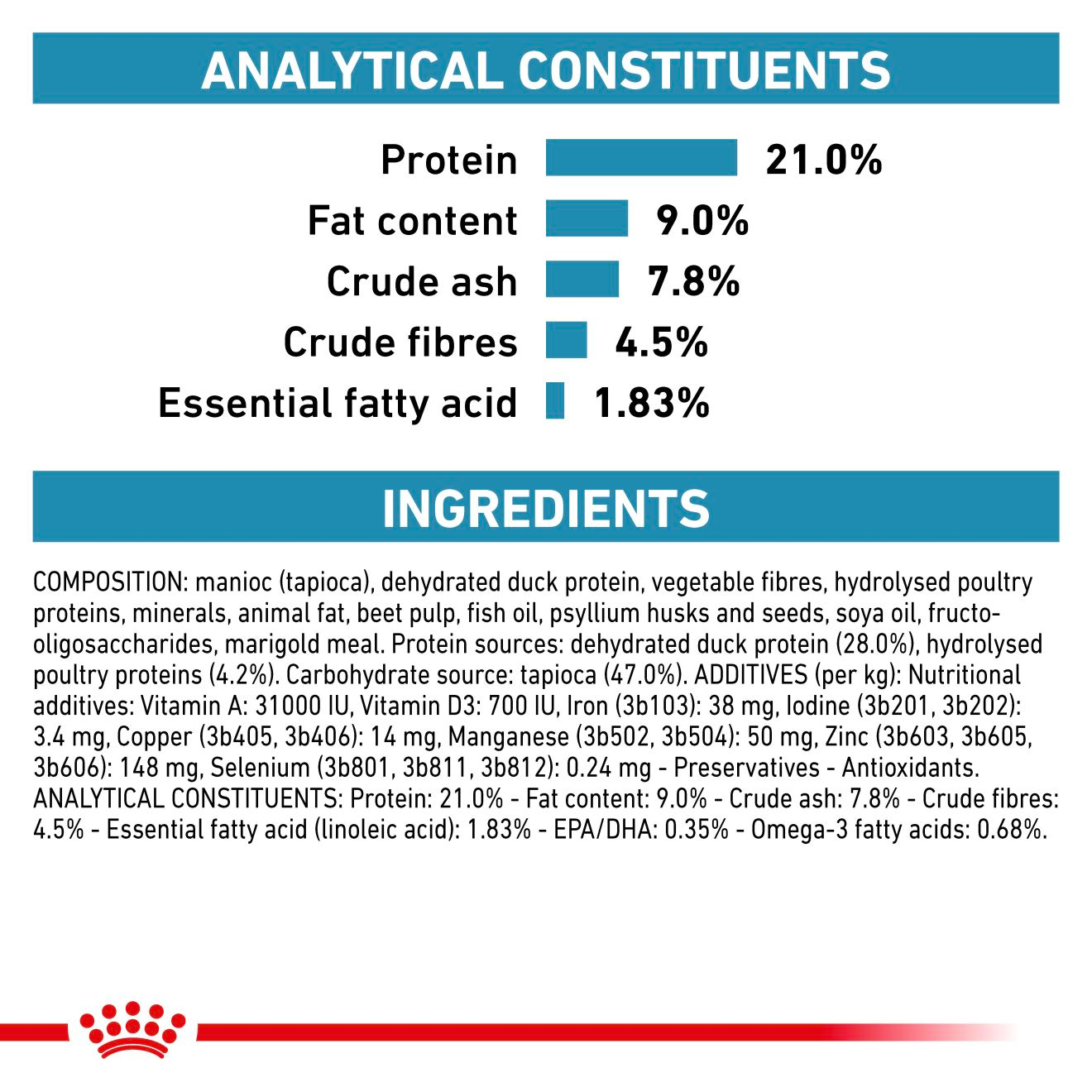 Royal Canin Veterinary Diets Derma Sensitivity Control koiran kuivaruoka