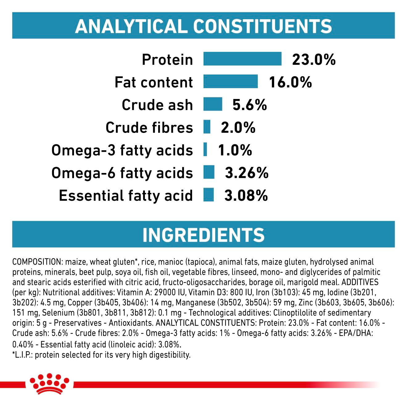 Royal Canin Veterinary Diets Derma Skin Care koiran kuivaruoka