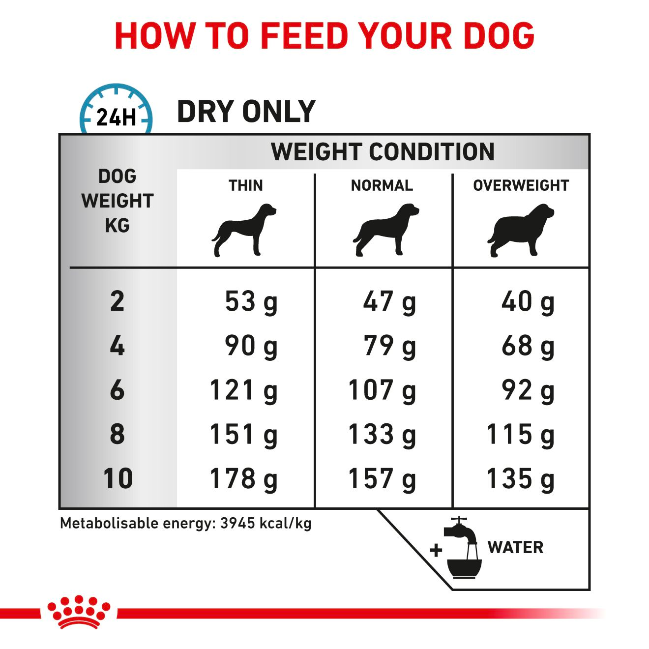 Royal Canin Veterinary Diets Derma Skin Care Small Dog koiran kuivaruoka