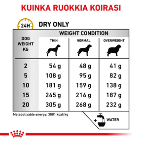 Royal Canin Veterinary Diets Urinary S/O koiran kuivaruoka