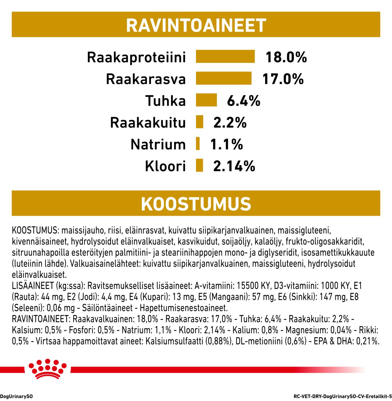 Royal Canin Veterinary Diets Urinary S/O koiran kuivaruoka