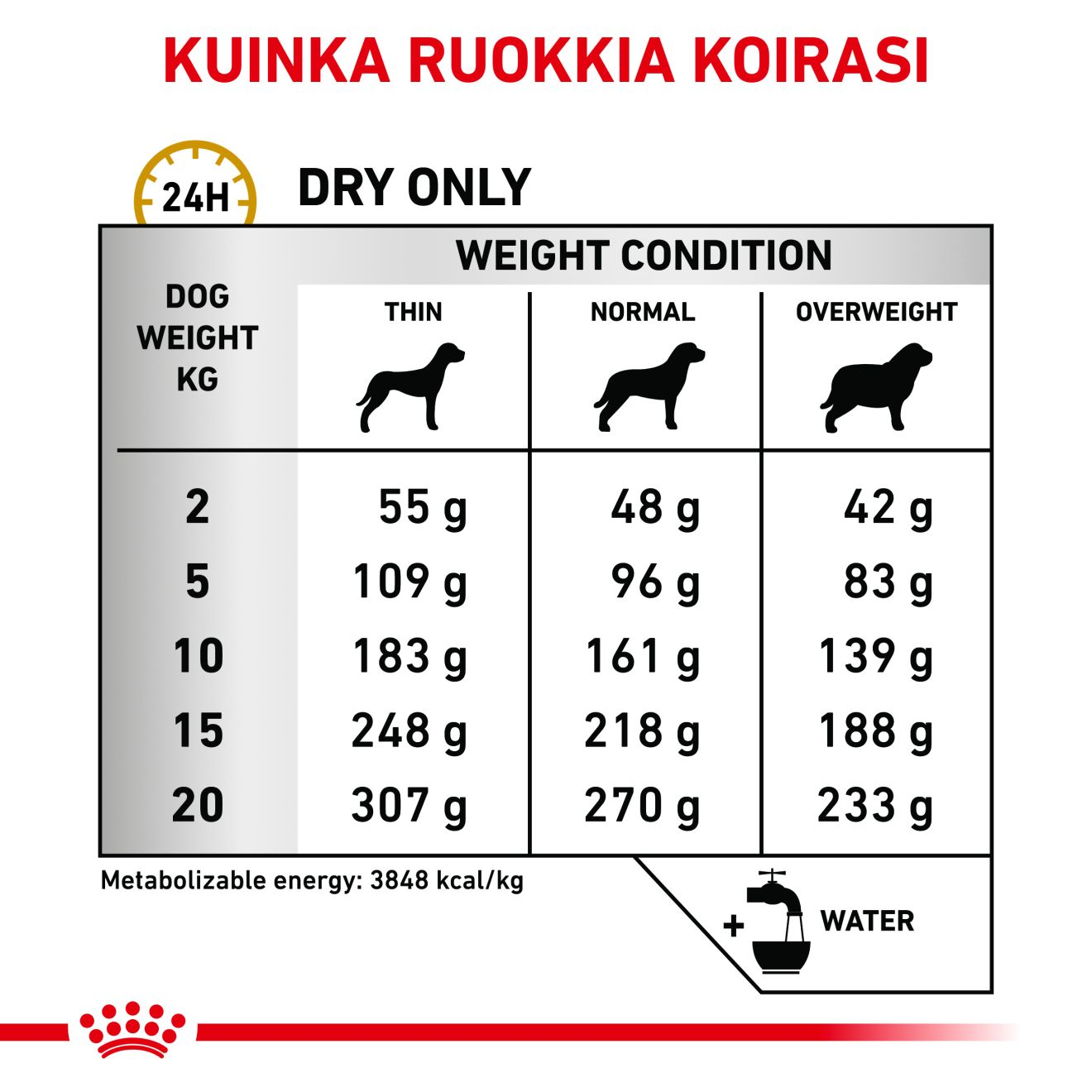 Royal Canin Veterinary Diets Urinary S/O Ageing koiran kuivaruoka