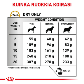 Royal Canin Veterinary Diets Urinary S/O Ageing koiran kuivaruoka