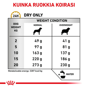 Royal Canin Veterinary Diets Urinary S/O Moderate Calorie koiran kuivaruoka