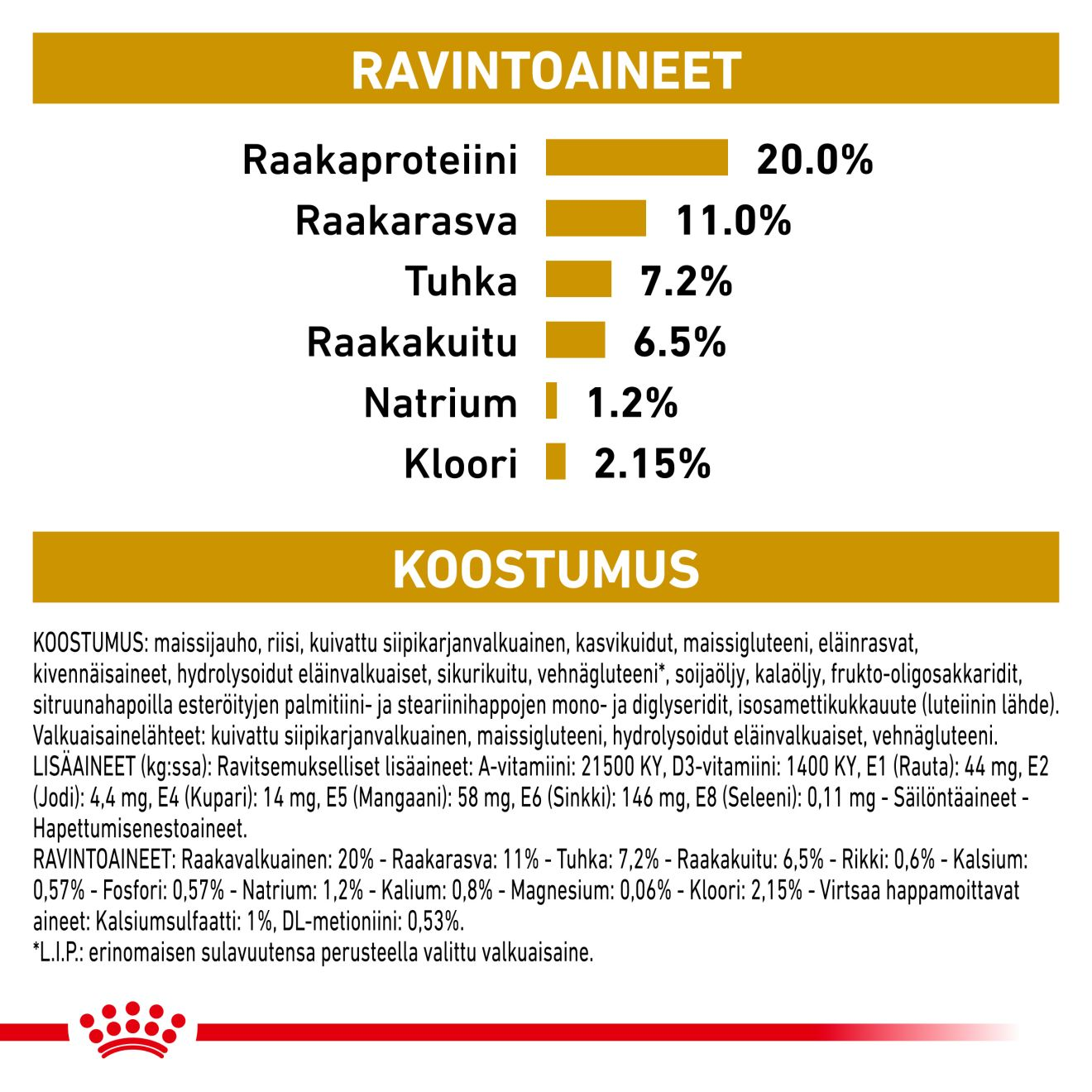 Royal Canin Veterinary Diets Urinary S/O Moderate Calorie koiran kuivaruoka