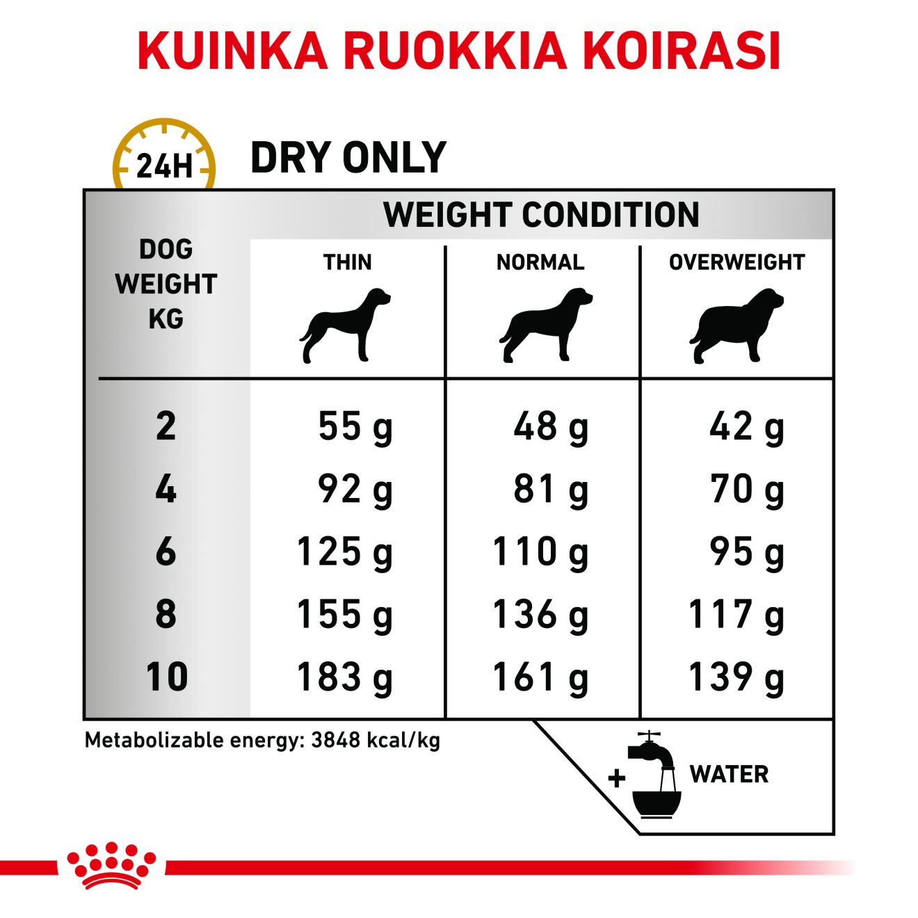 Royal Canin Veterinary Diets Urinary S/O Small Dog koiran kuivaruoka