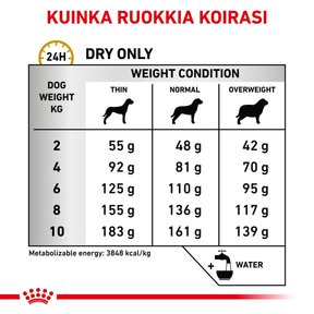 Royal Canin Veterinary Diets Urinary S/O Small Dog koiran kuivaruoka