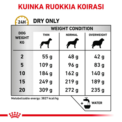 Royal Canin Veterinary Diets Urinary U/C Low Purine koiran kuivaruoka