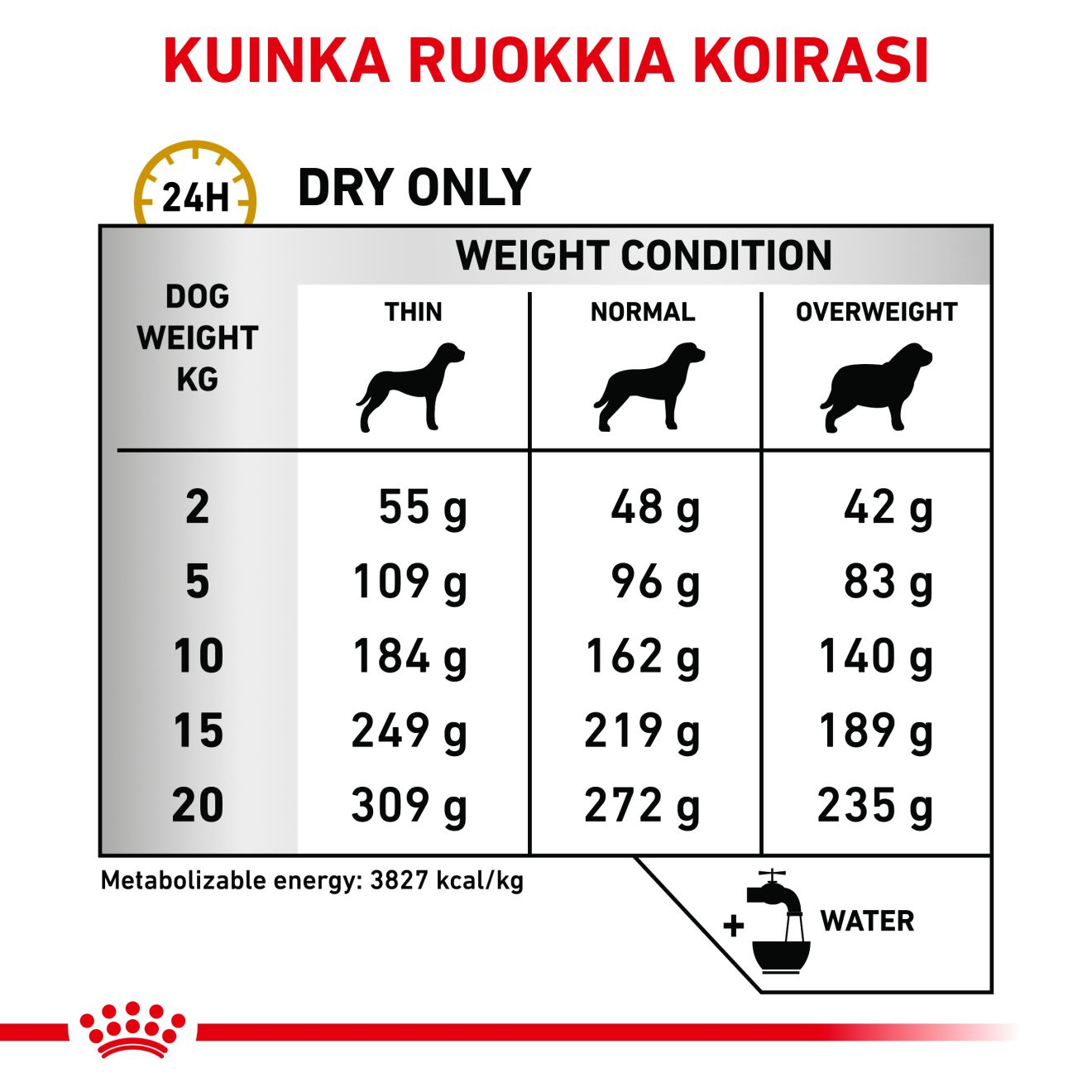 Royal Canin Veterinary Diets Urinary U/C Low Purine koiran kuivaruoka