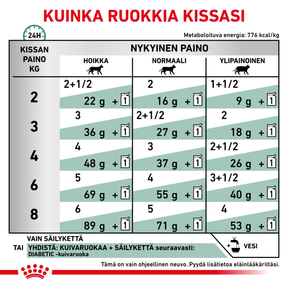 Royal Canin Veterinary Diets Weight Management Diabetic Slices In Gravy Pouch 12x85g kissan märkäruoka