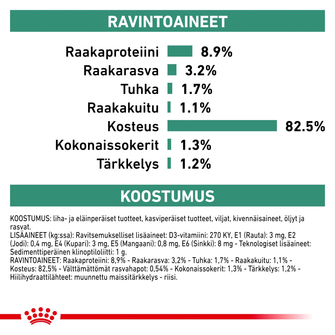 Royal Canin Veterinary Diets Weight Management Diabetic Slices In Gravy Pouch 12x85g kissan märkäruoka