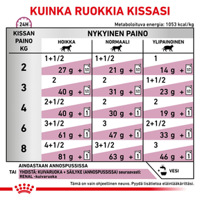 Royal Canin Veterinary Diets Vital Renal kissan märkäruoka