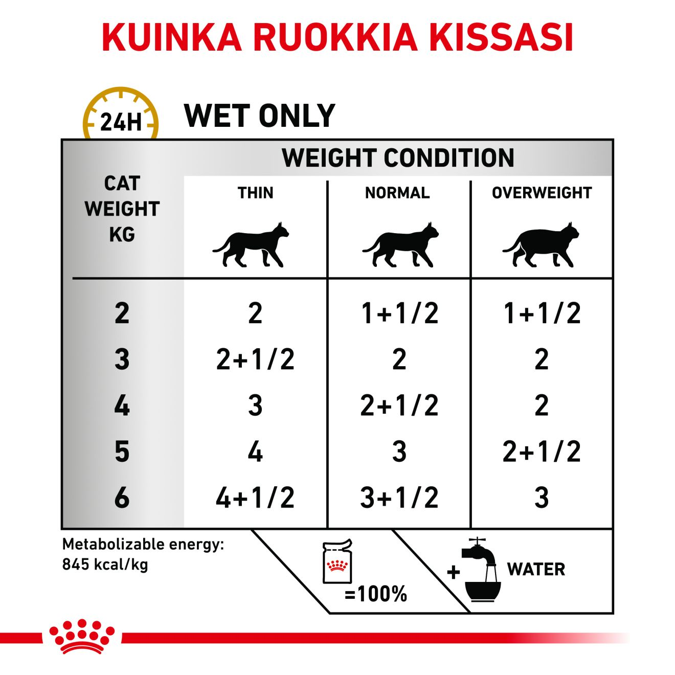 Royal Canin Veterinary Diets Urinary S/O Loaf Pouch 12x85g kissan märkäruoka