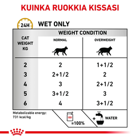 Royal Canin Veterinary Diets Urinary S/O Moderate Calorie Morcels in Gravy Pouch 12x85g kissan märkäruoka