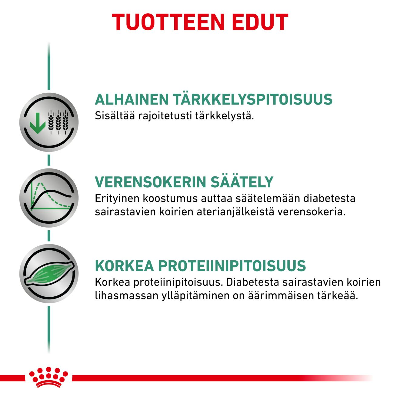 Royal Canin Veterinary Diets Weight Management Diabetic Special Low Carbohydr. Loaf Can 410g koiran märkäruoka