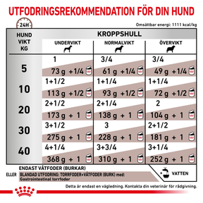 Royal Canin Veterinary Diets Gastrointestinal Loaf Can koiran märkäruoka