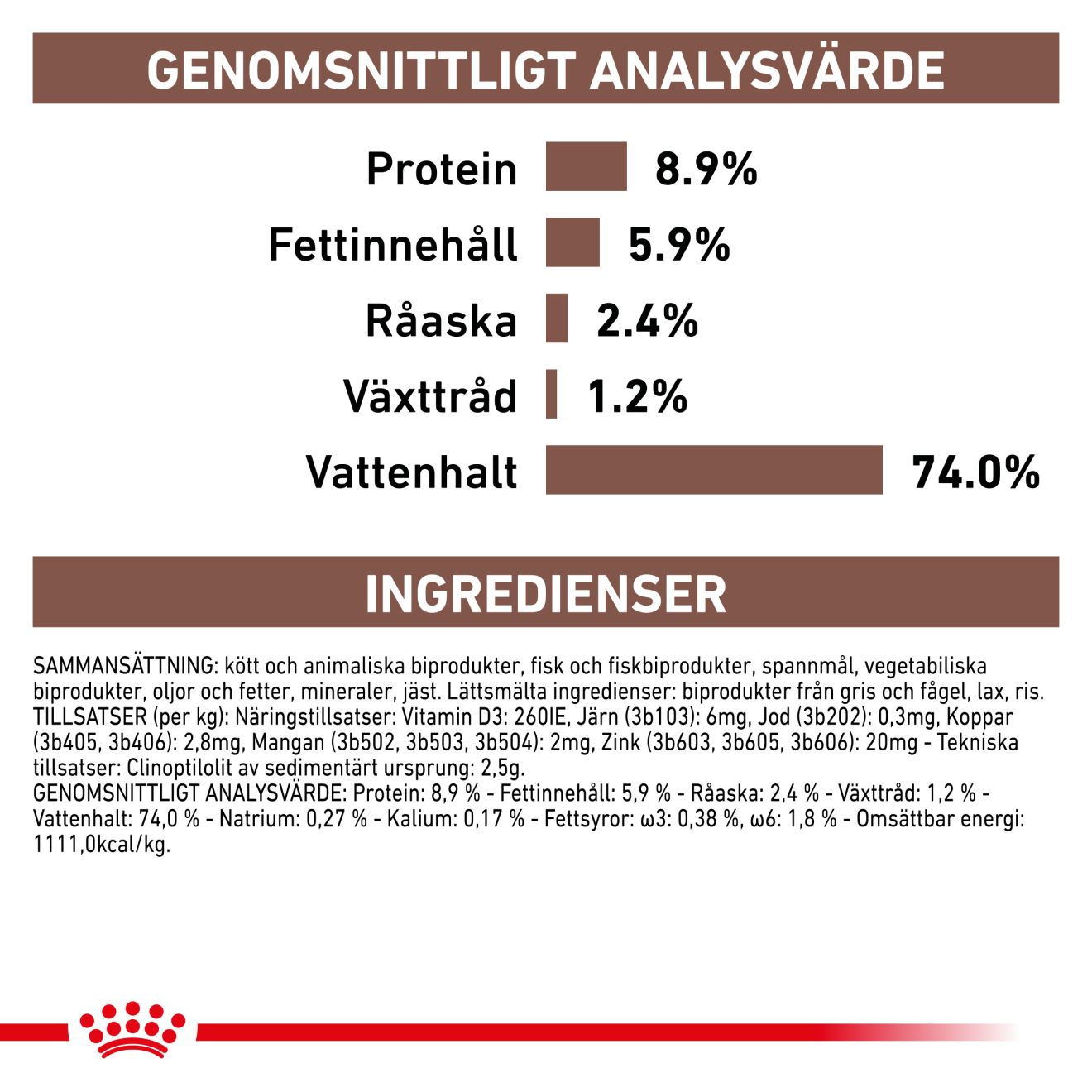 Royal Canin Veterinary Diets Gastrointestinal Loaf Can koiran märkäruoka