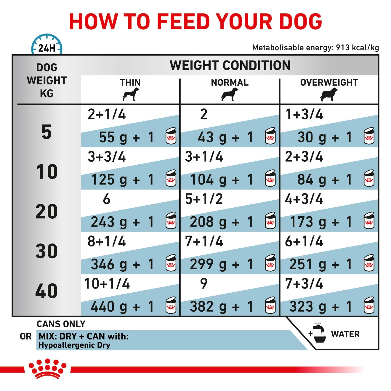 Royal Canin Veterinary Diets Derma Hypoallergenic Loaf Can koiran märkäruoka