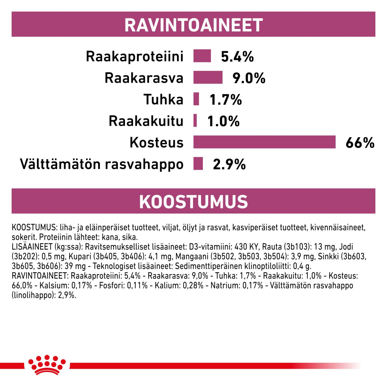 Royal Canin Veterinary Diets Renal koiran märkäruoka