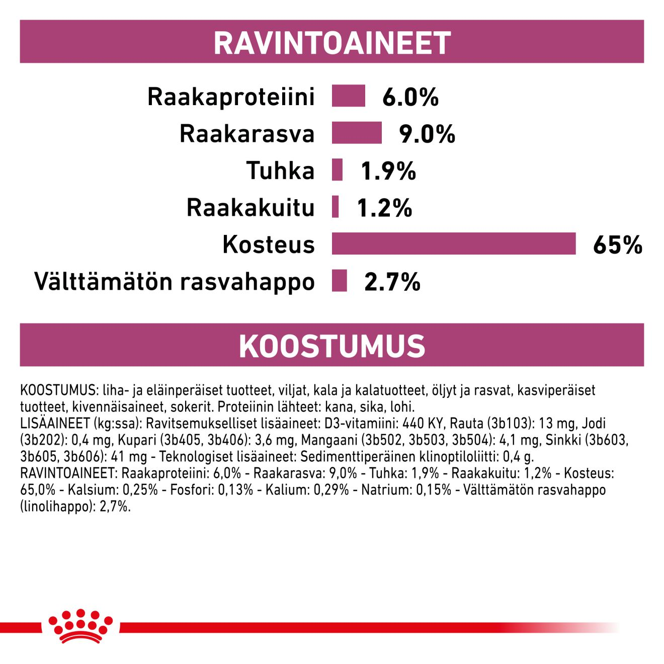 Royal Canin Veterinary Diets Renal Special koiran märkäruoka