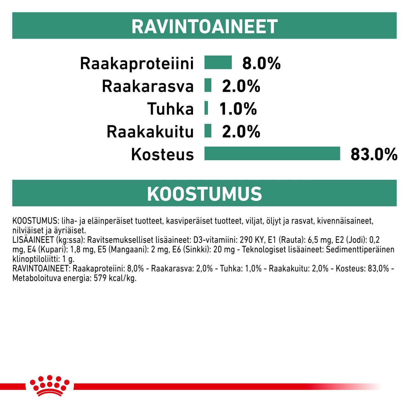 Royal Canin Veterinary Diets Weight Management Satiety Loaf Can koiran märkäruoka