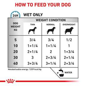 Royal Canin Veterinary Diets Derma Sensitivity Control Chicken Can 410g koiran märkäruoka