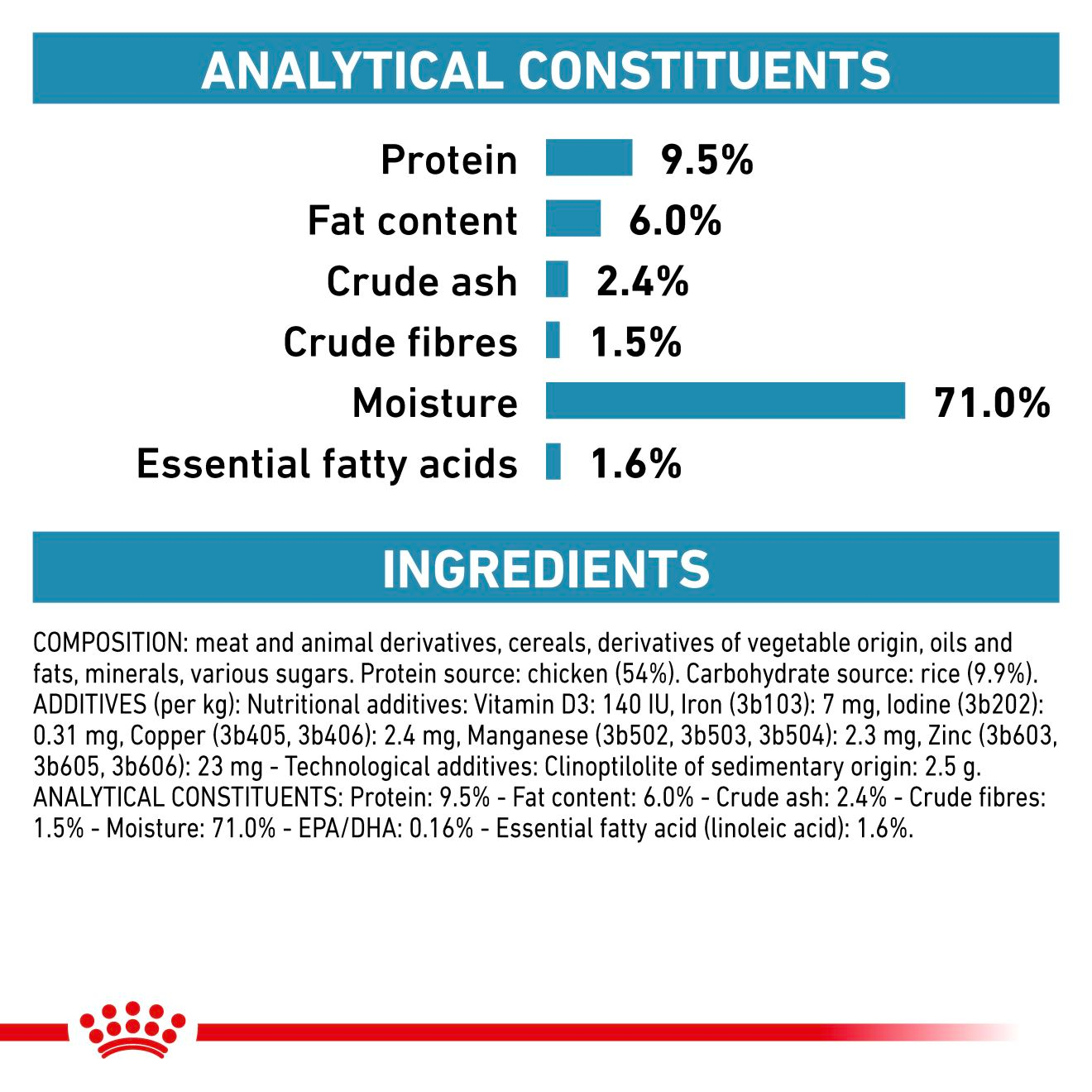 Royal Canin Veterinary Diets Derma Sensitivity Control Chicken Can 410g koiran märkäruoka