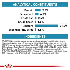 Royal Canin Veterinary Diets Derma Sensitivity Control Chicken Can 410g koiran märkäruoka