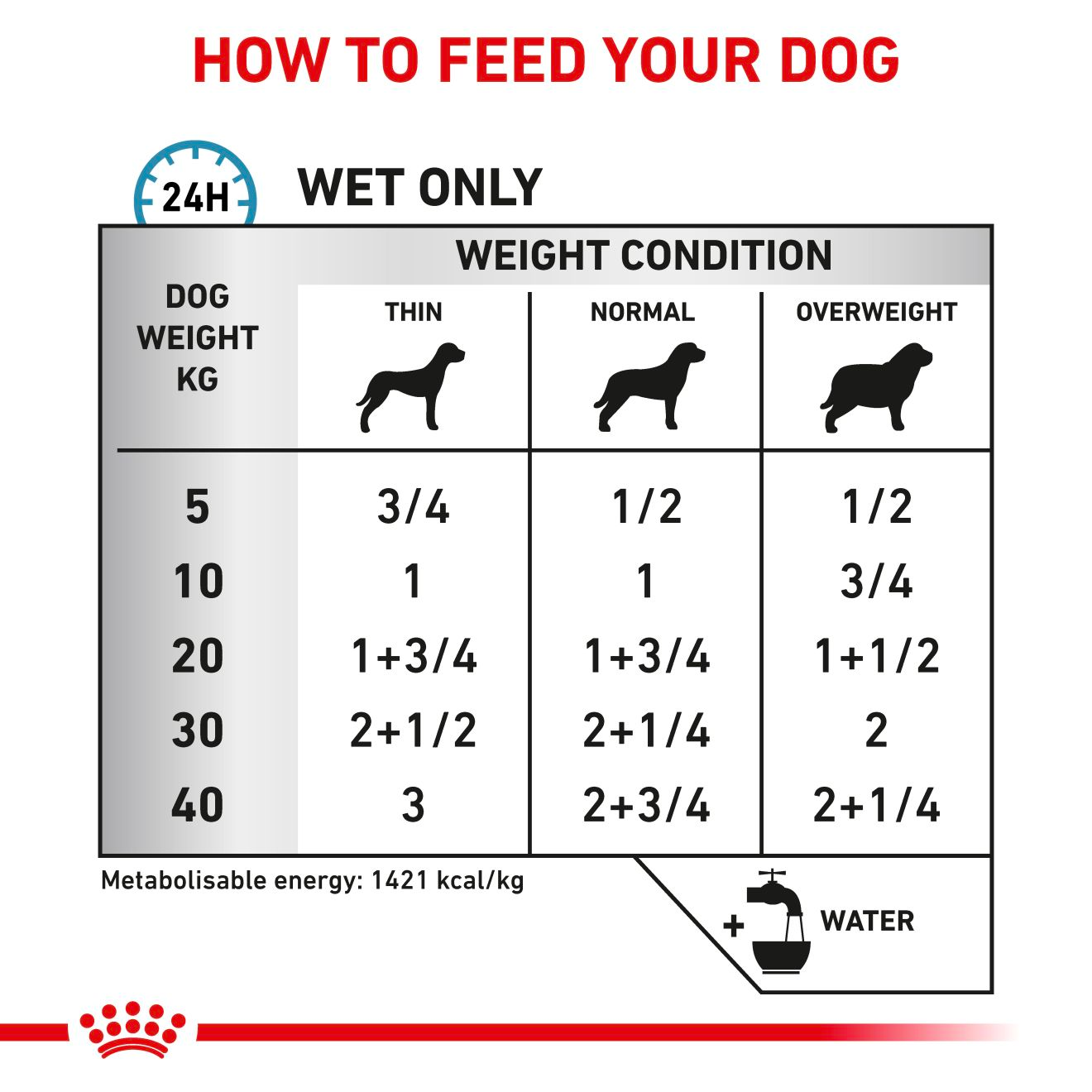 Royal Canin Veterinary Diets Derma Sensitivity Control Duck Can 410g koiran märkäruoka