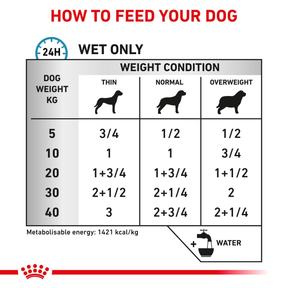 Royal Canin Veterinary Diets Derma Sensitivity Control Duck Can 410g koiran märkäruoka