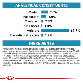 Royal Canin Veterinary Diets Derma Sensitivity Control Duck Can 410g koiran märkäruoka