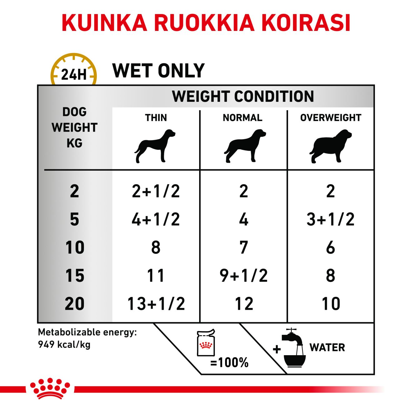 Royal Canin Veterinary Diets Urinary S/O Ageing 7+ 12x85g koiran märkäruoka