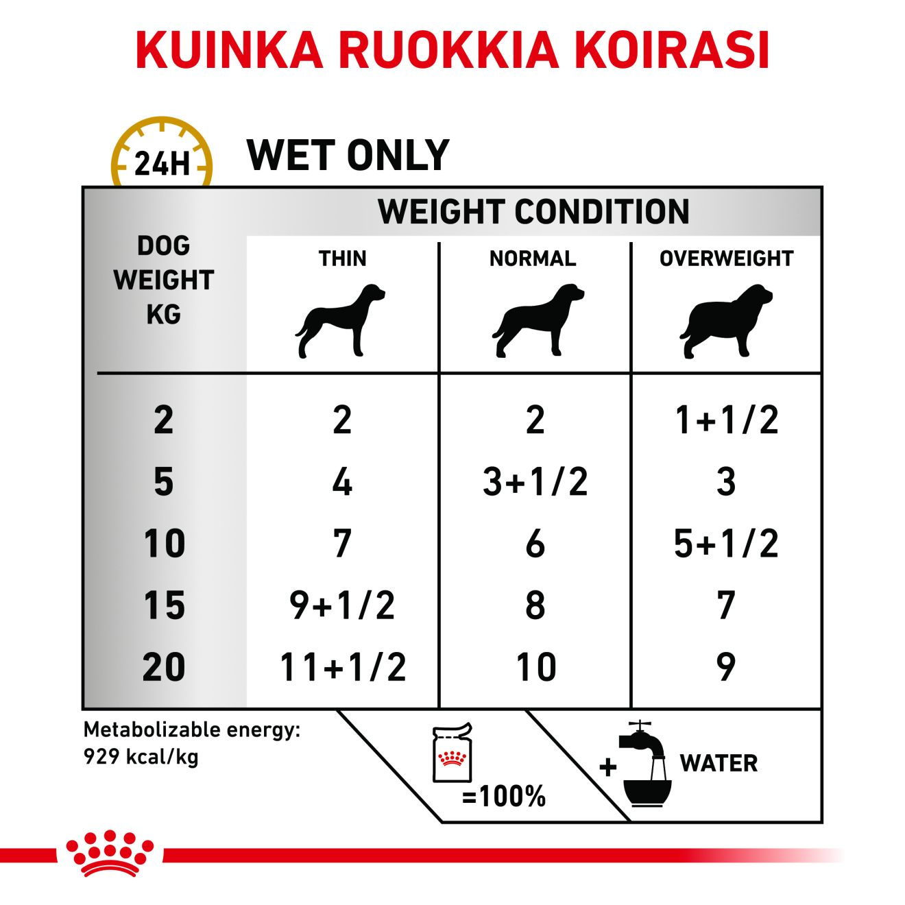 Royal Canin Veterinary Diets Urinary S/O CIG 12x100g koiran märkäruoka