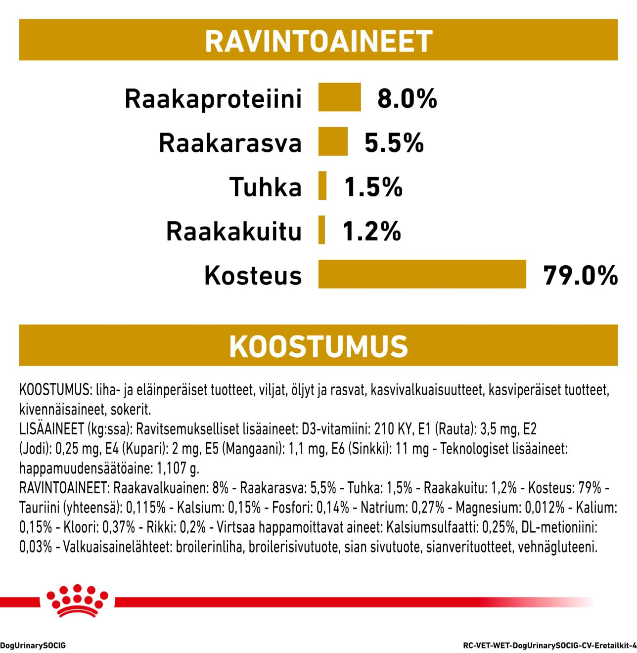 Royal Canin Veterinary Diets Urinary S/O CIG 12x100g koiran märkäruoka