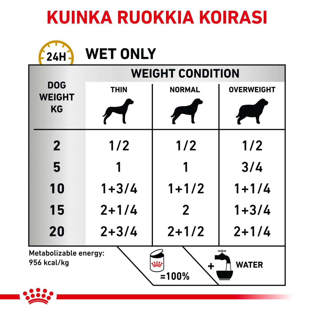 Royal Canin Veterinary Diets Urinary S/O Loaf 12x410g koiran märkäruoka