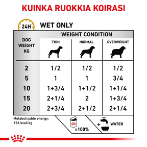 Royal Canin Veterinary Diets Urinary S/O Loaf 12x410g koiran märkäruoka