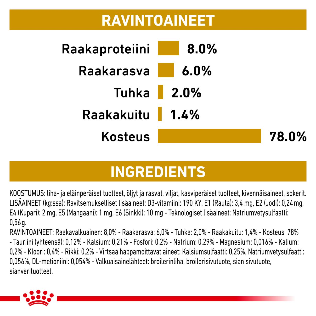 Royal Canin Veterinary Diets Urinary S/O Loaf 12x410g koiran märkäruoka