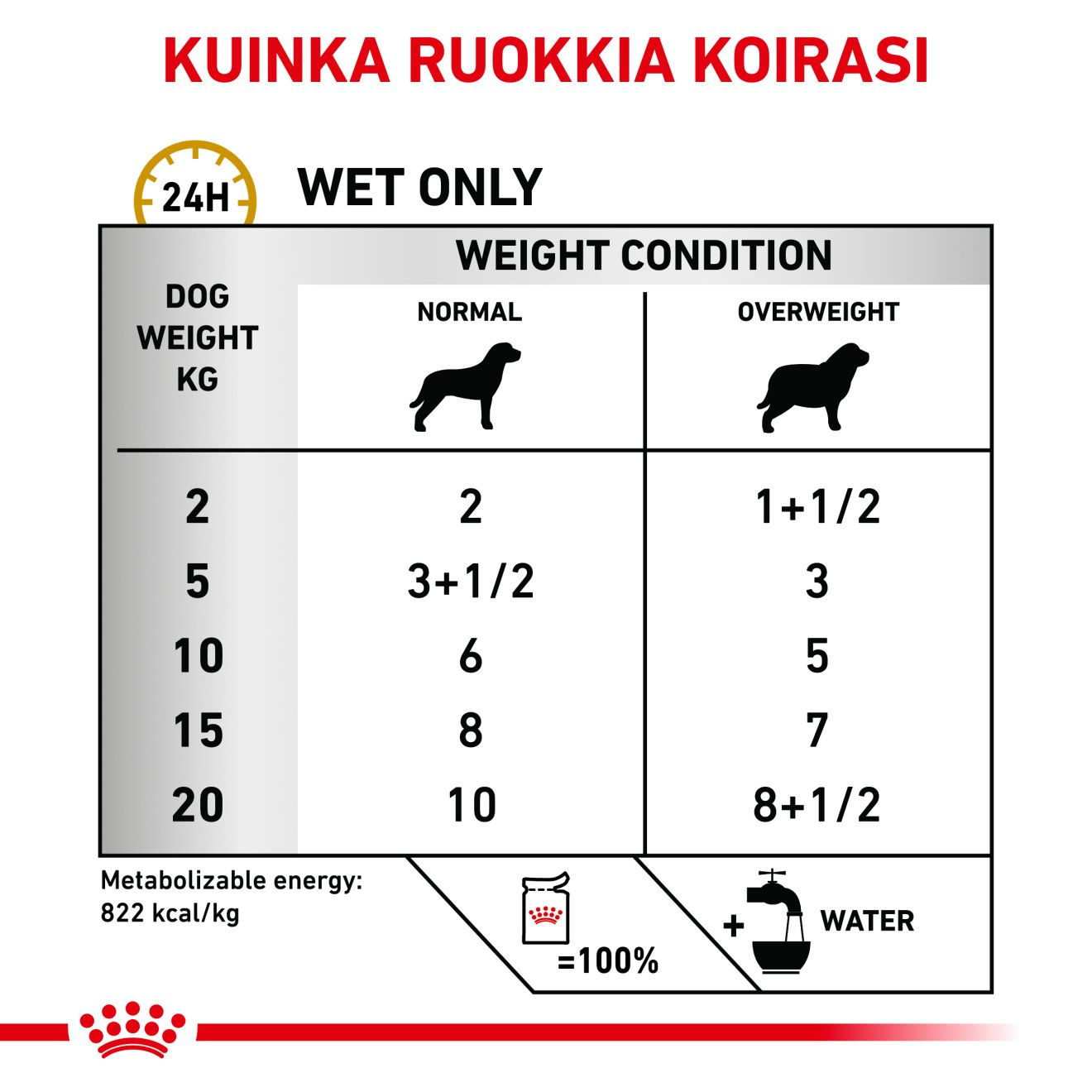 Royal Canin Veterinary Diets Urinary S/O MC 12x100G koiran märkäruoka