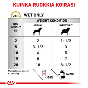 Royal Canin Veterinary Diets Urinary S/O MC 12x100G koiran märkäruoka