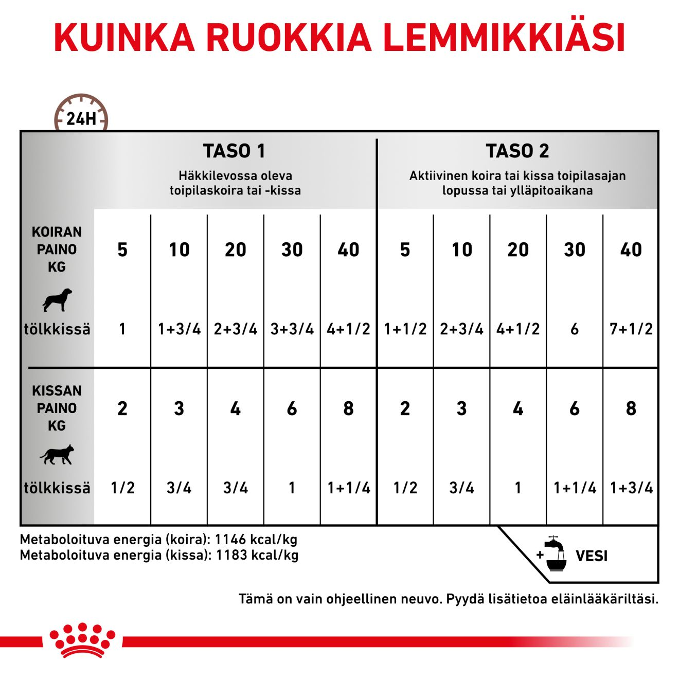 Royal Canin Veterinary Diets Gastrointestinal Recovery Ultra Soft Mousse Can 195g kissoille ja koirille märkäruoka