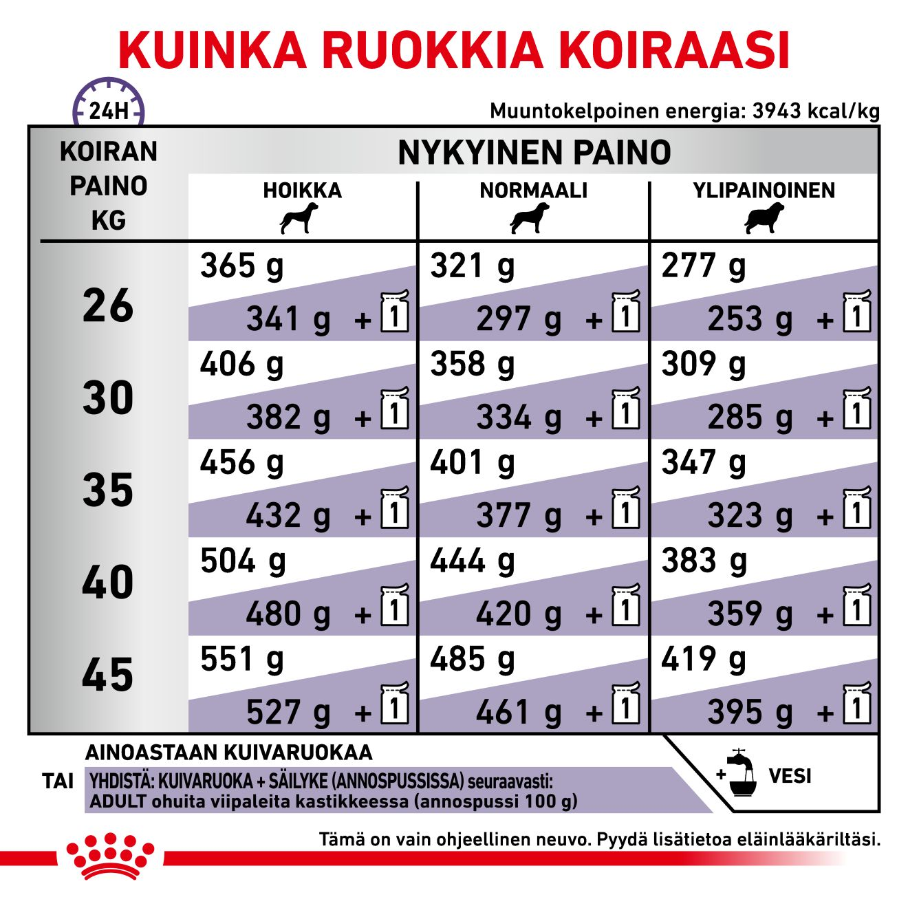 Royal Canin Veterinary Diets Health Management Adult Large Dog koiran kuivaruoka